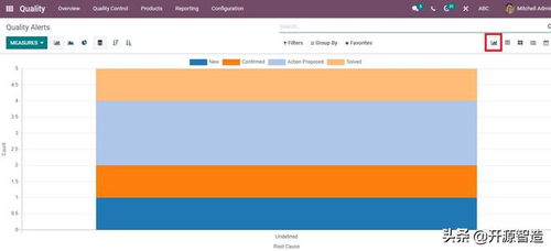免费开源ERP Odoo质量模块为您提供详细的可视化报表监控产品质量